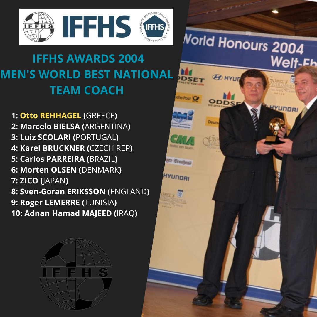 Iffhs Announces Best Club Coach: Did Your Favorite Make The Cut? - 85c1p8v
