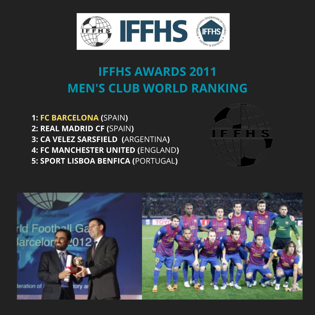 Iffhs Ranking