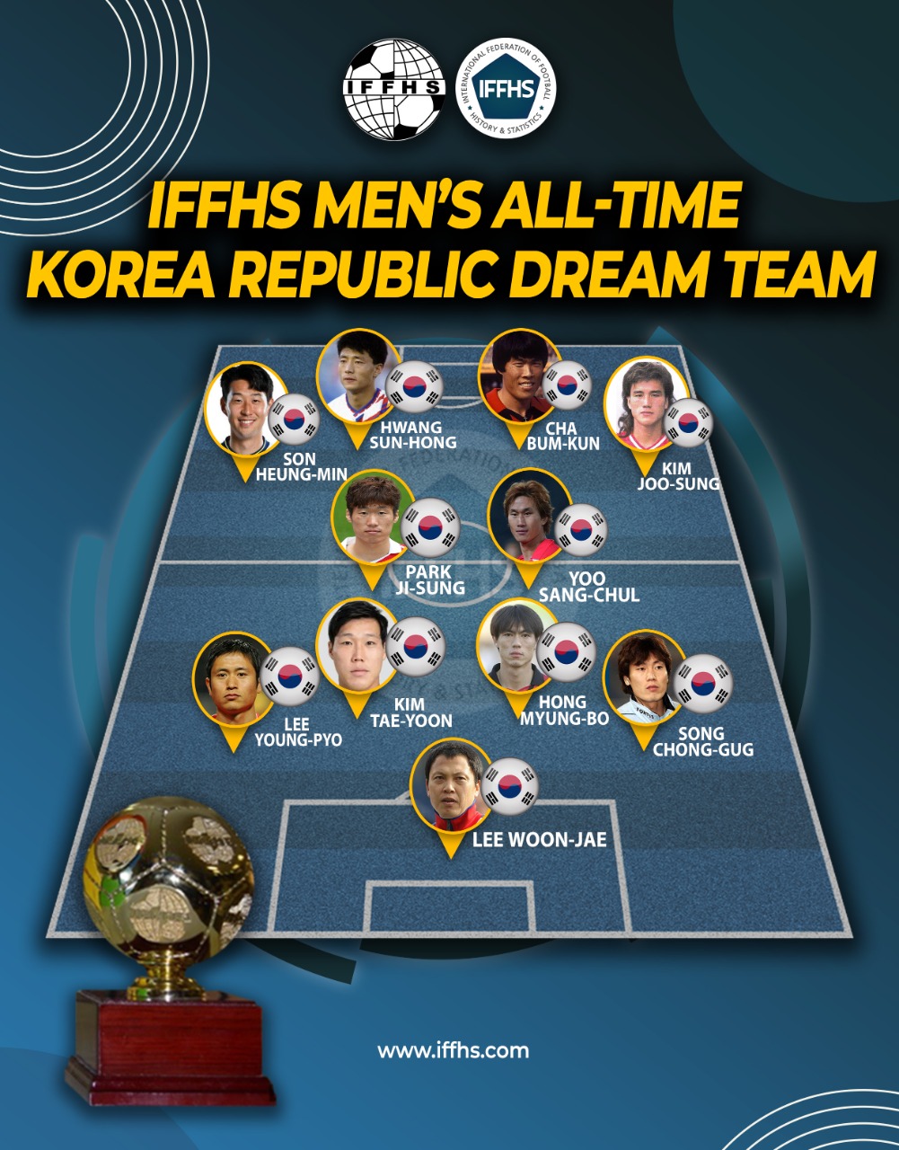 IFFHS ALL TIME BRAZIL MEN'S DREAM TEAM - 28 IFFHS ALL TIME DREAM TEAMS  TODAY - BRAZIL - 28 IFFHS ALL TIME BRAZIL MEN'S DREAM TEAM (4-2-4) Team A  GK Gylmar (dos