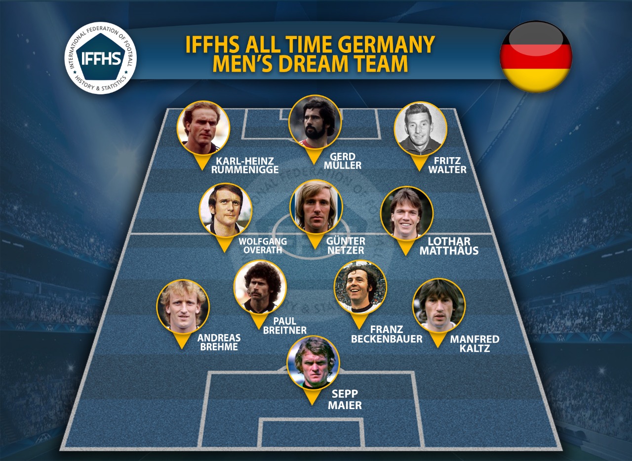 IFFHS